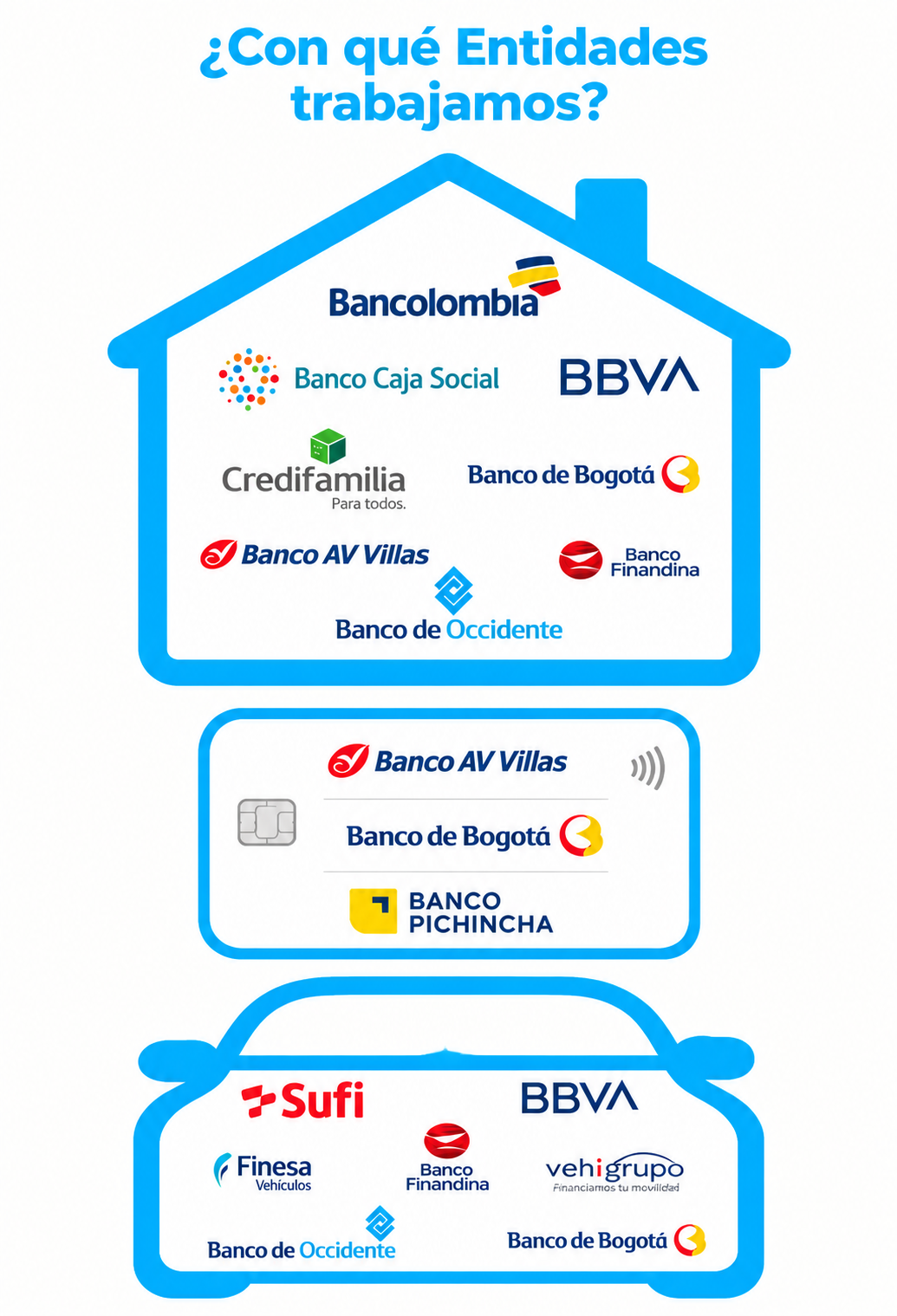 Bancos aliados de Simulador Financiero